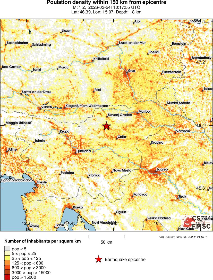 population