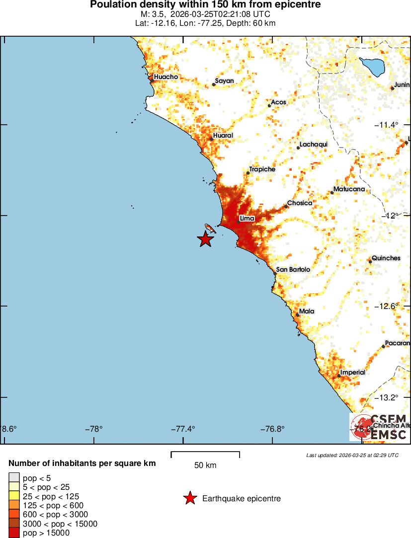 population