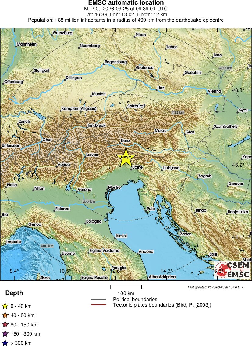 Regional View