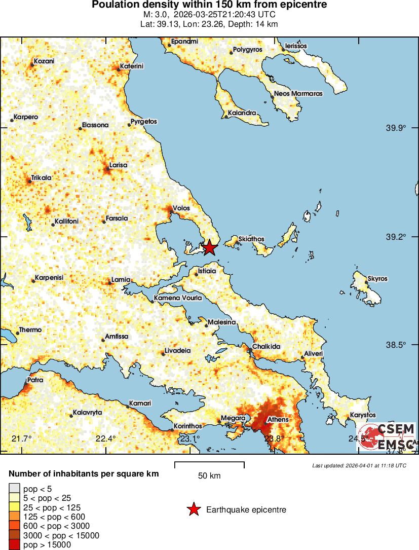population