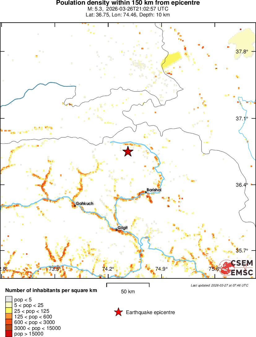 population
