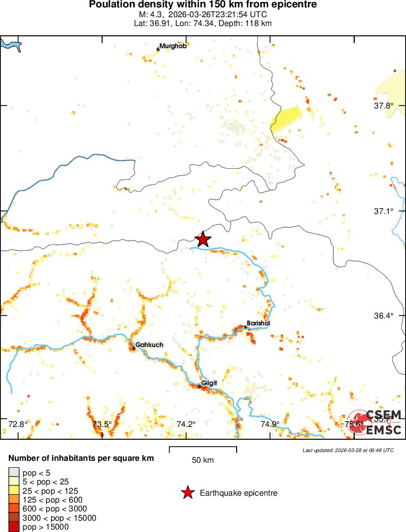 population