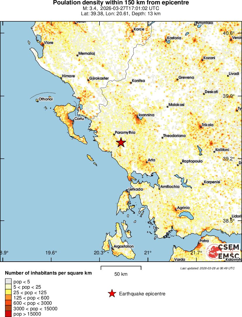 population
