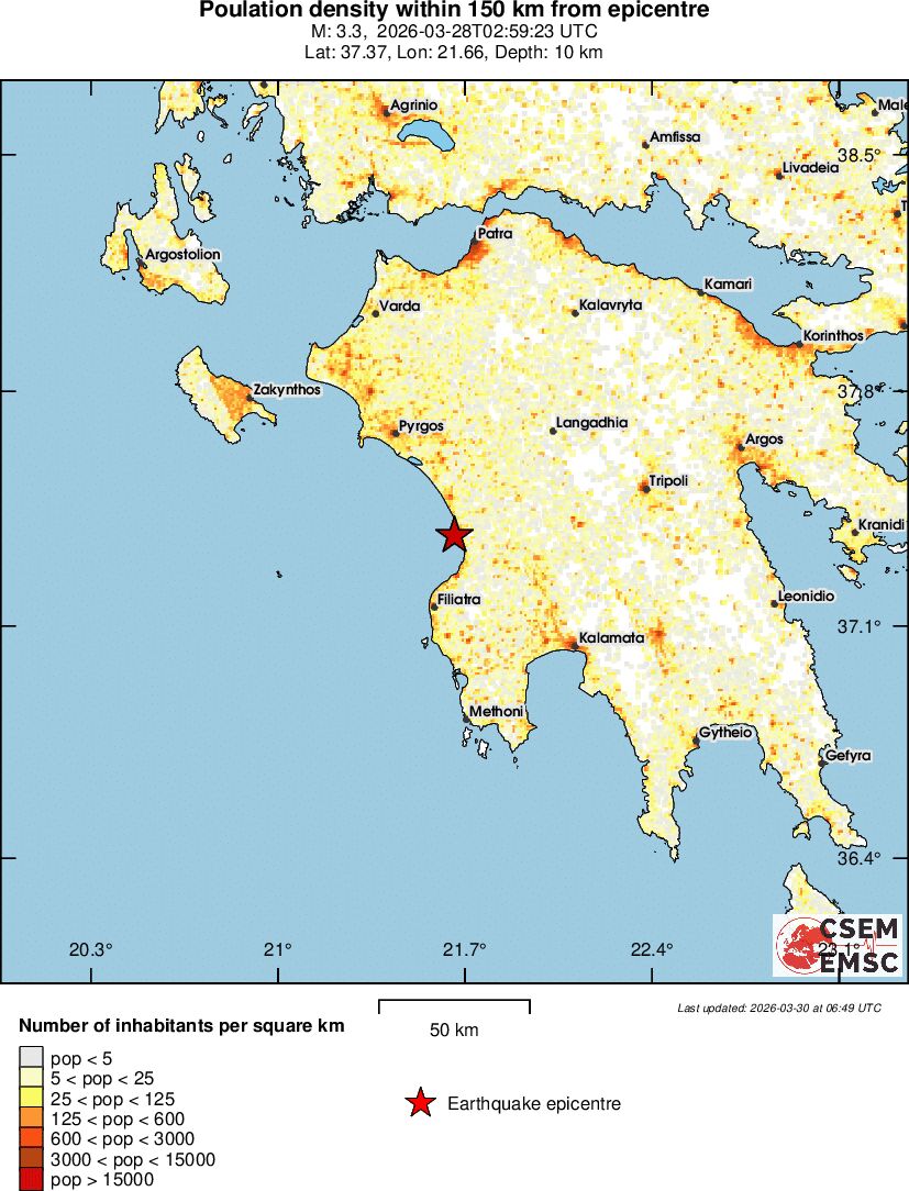 population