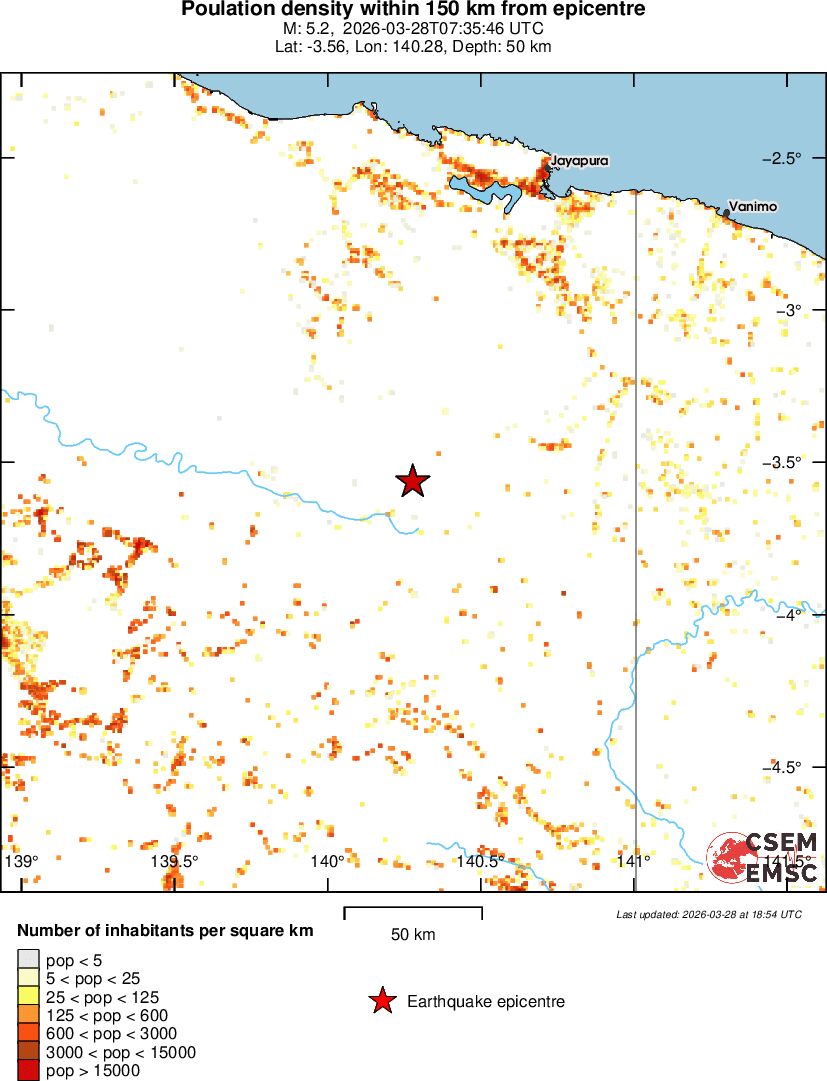 population
