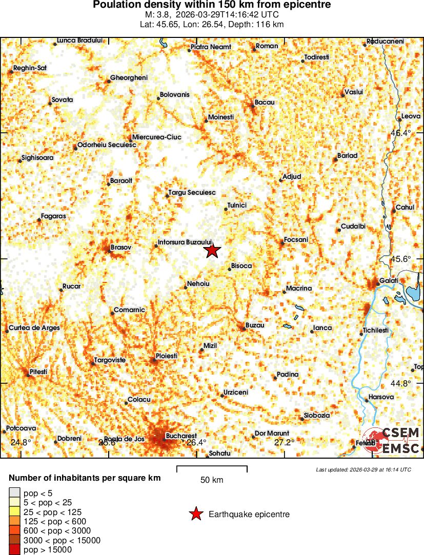 population
