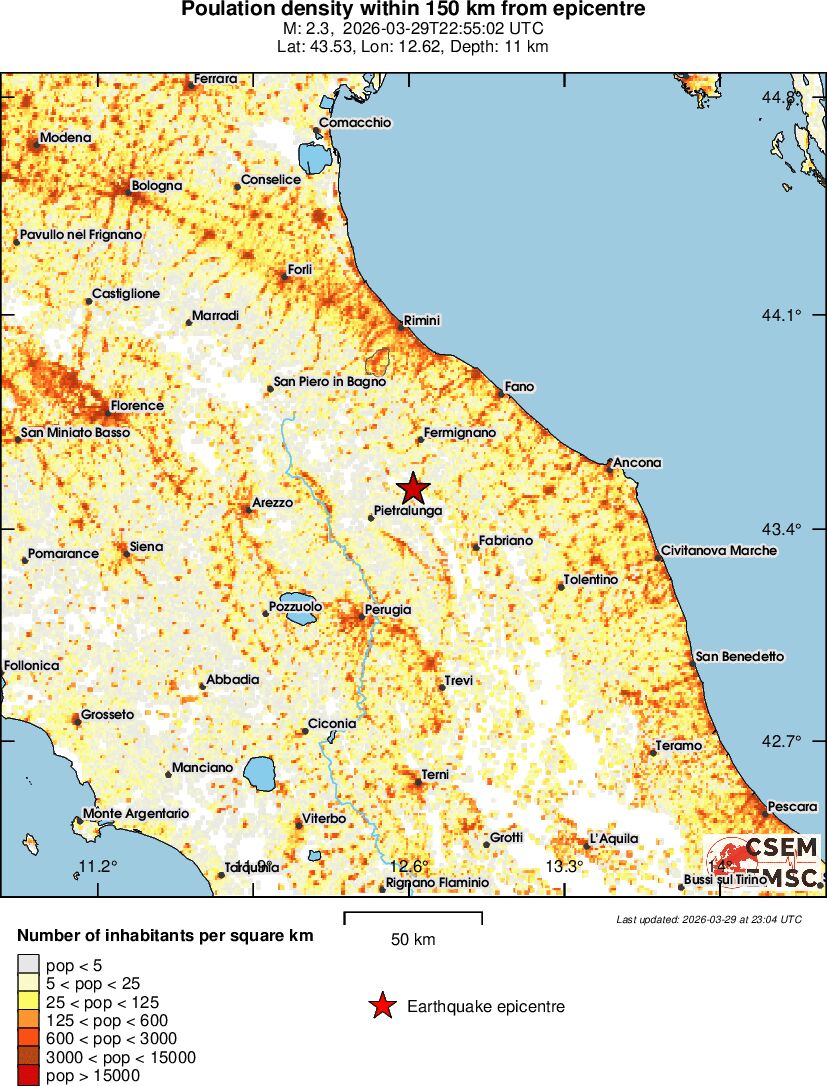 population