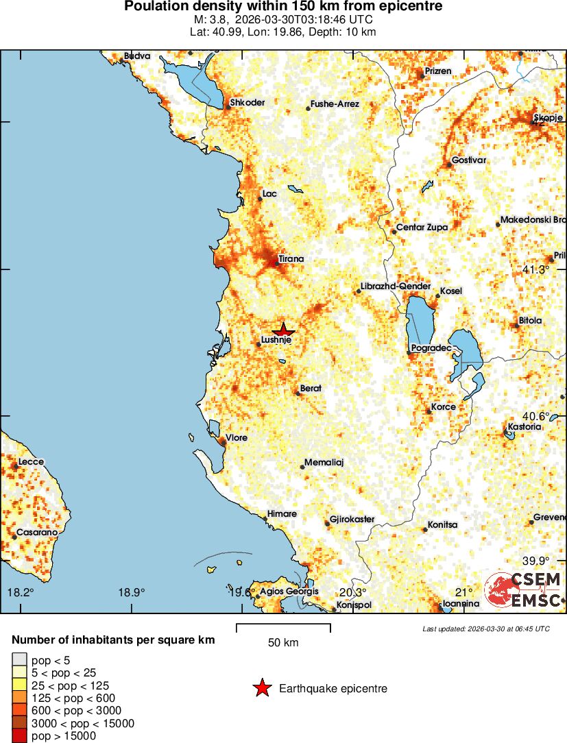 population
