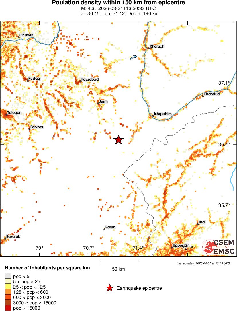 population