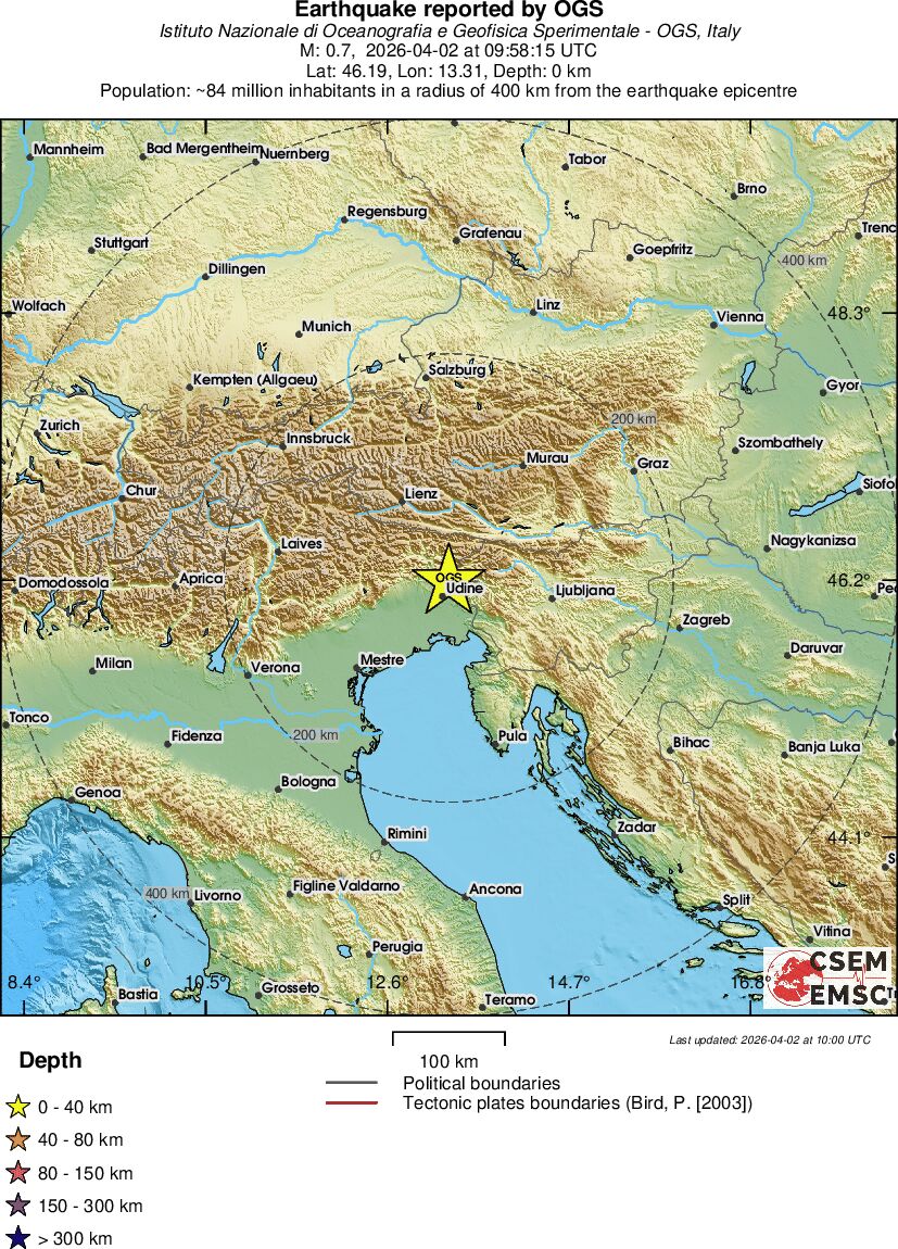 Regional View
