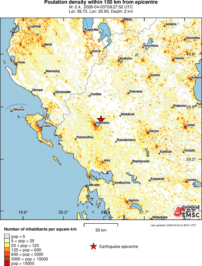 population