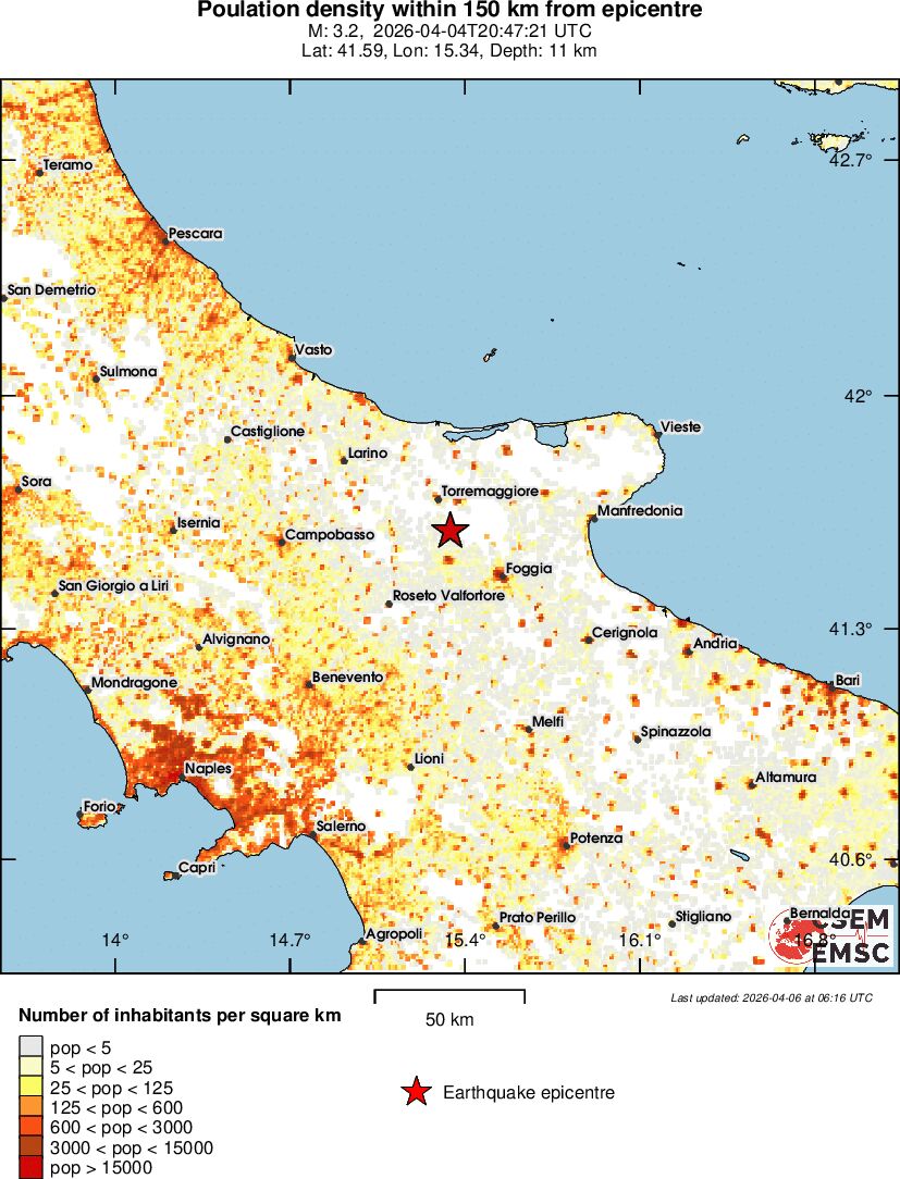 population