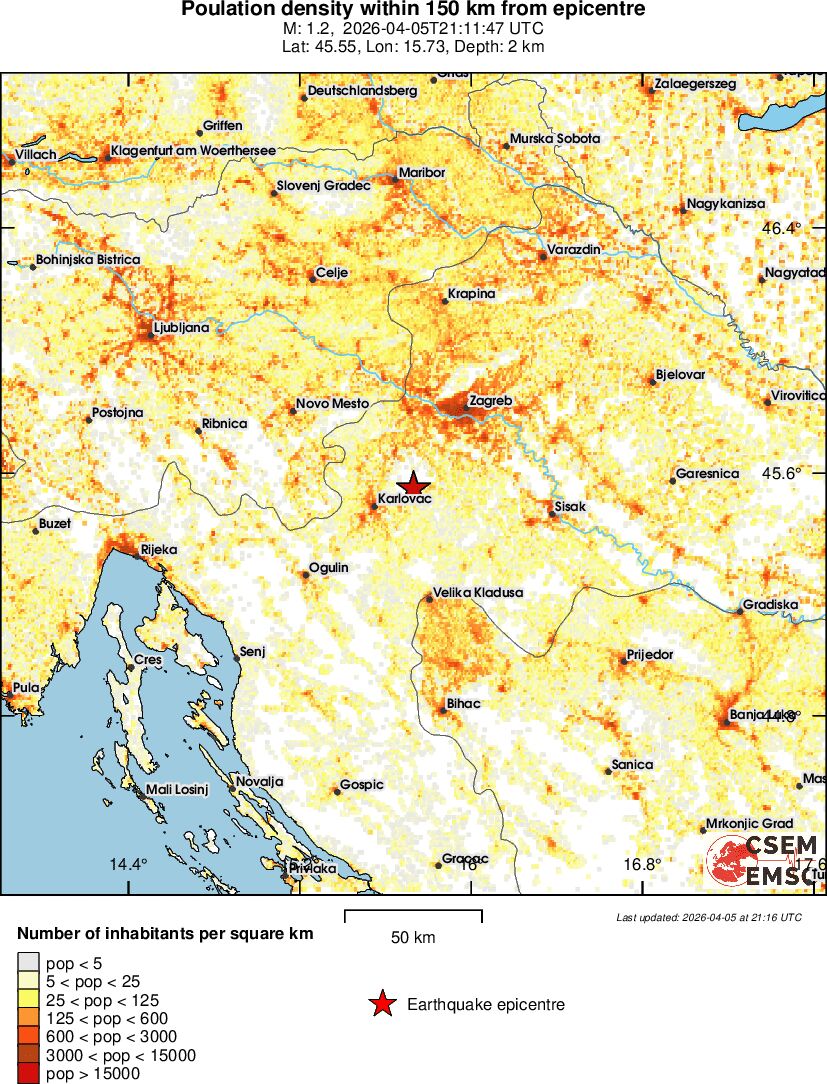 population