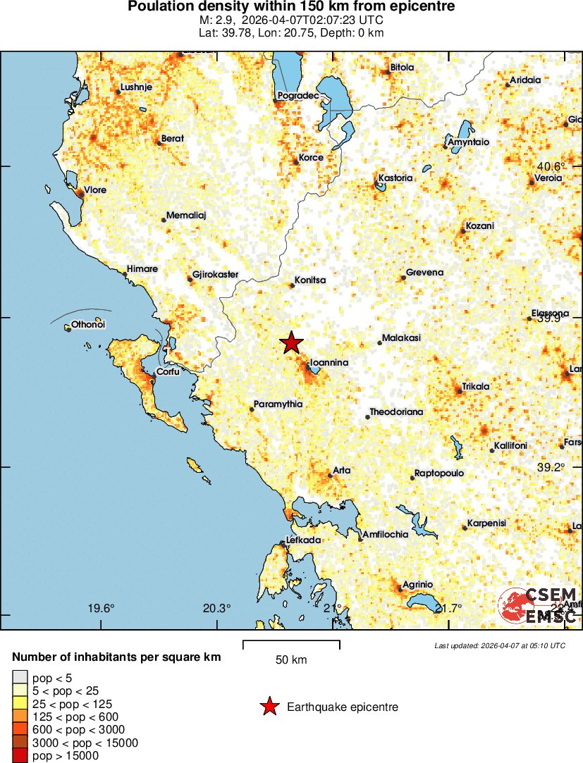 population