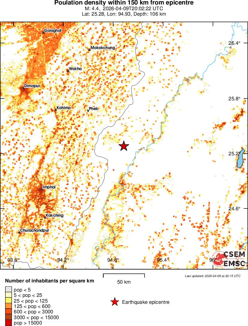 population