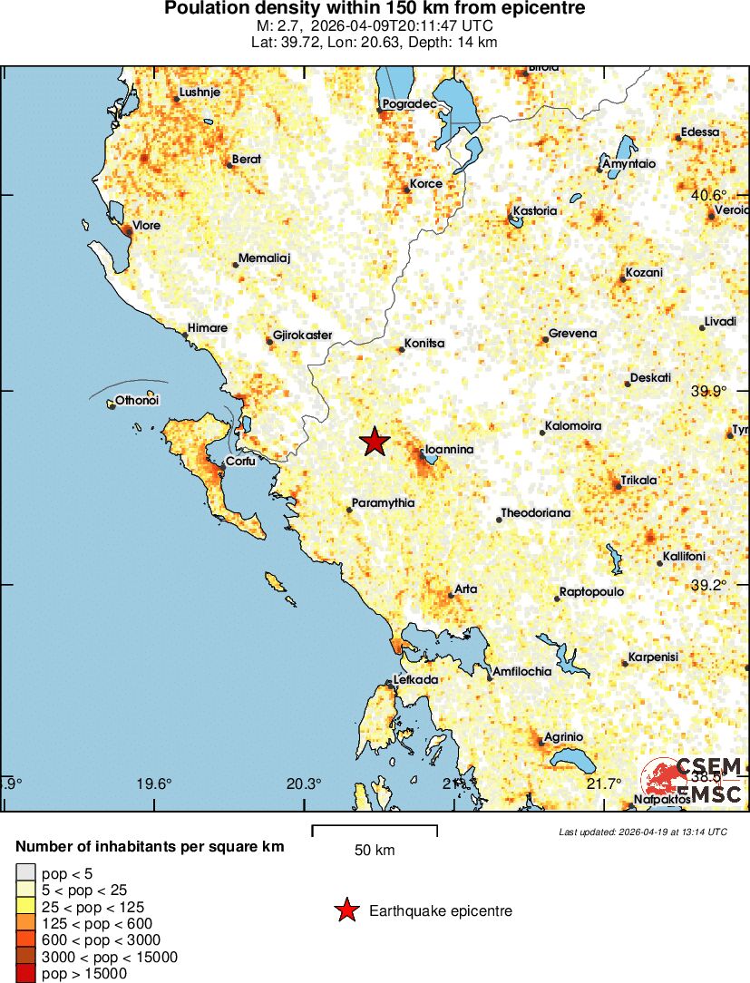 population