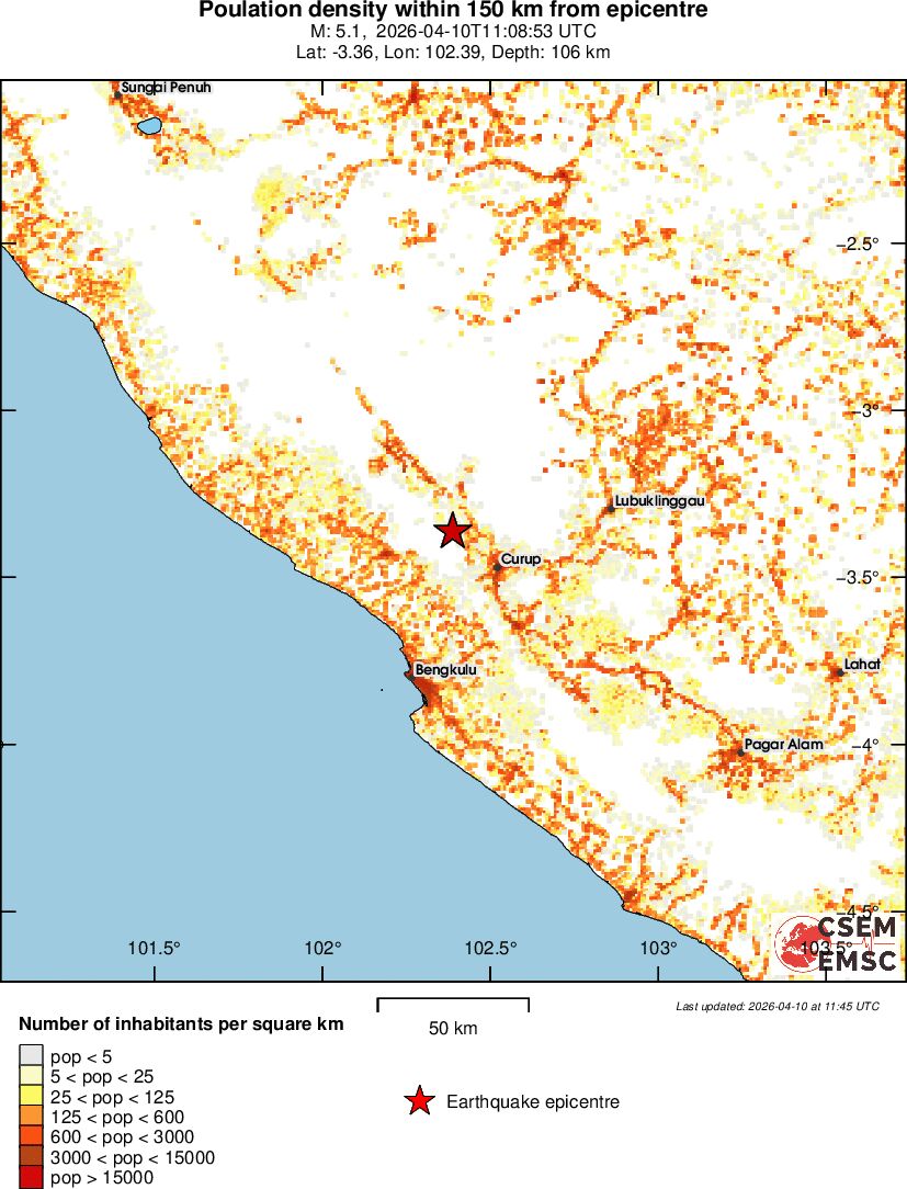 population