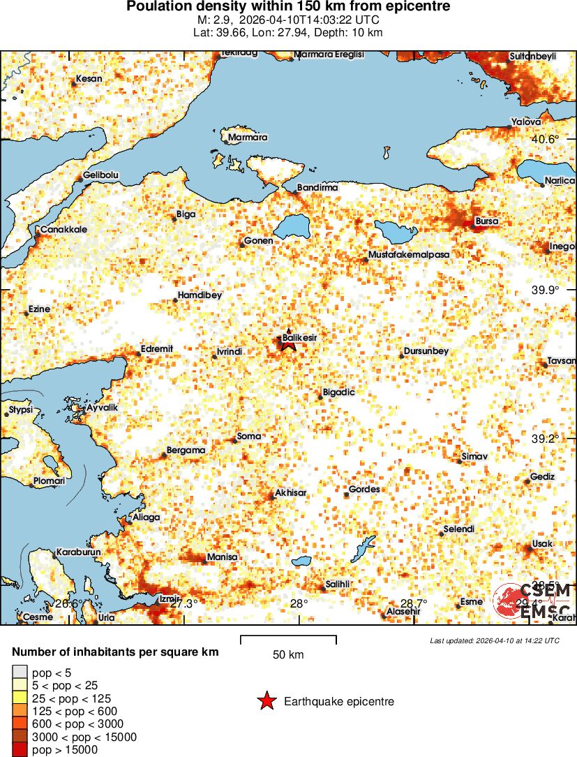 population