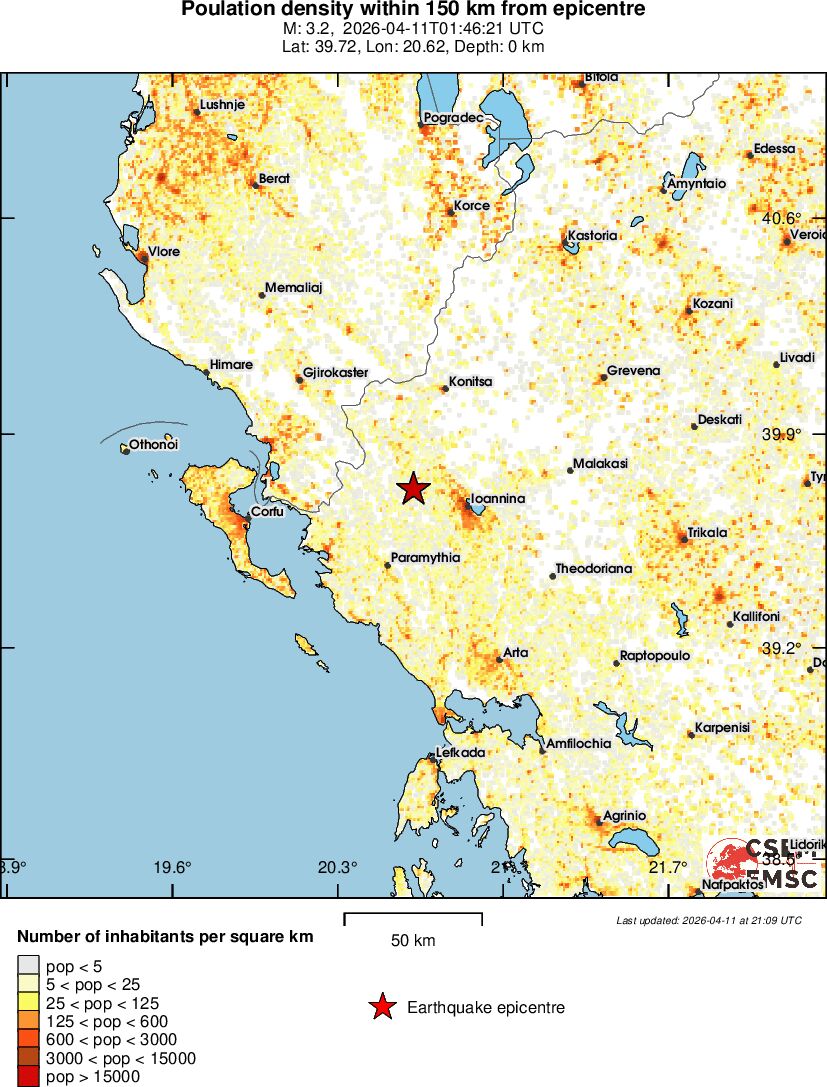 population