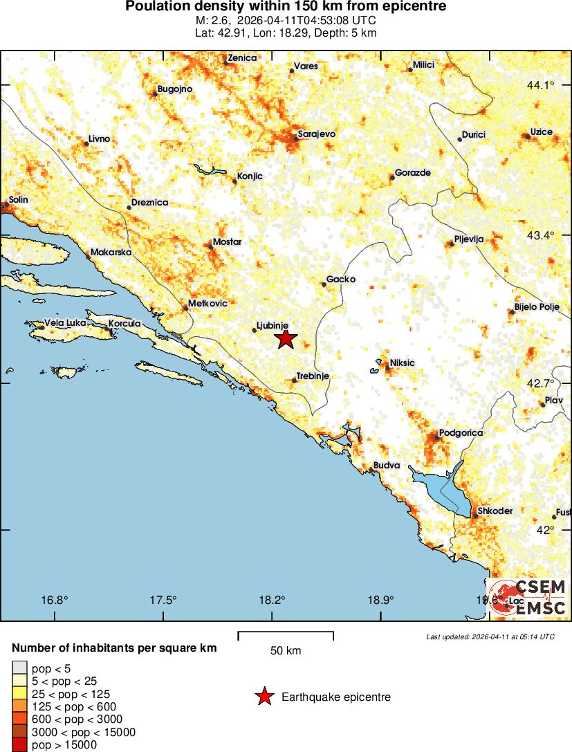 population