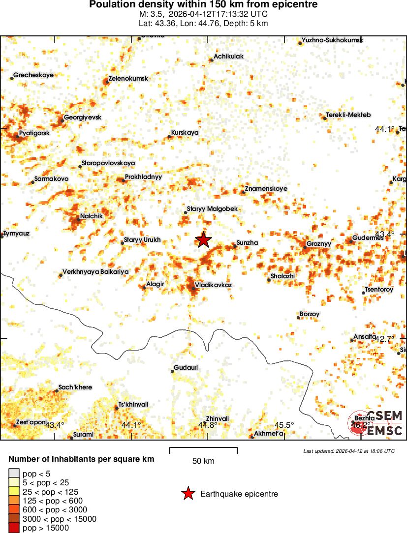 population