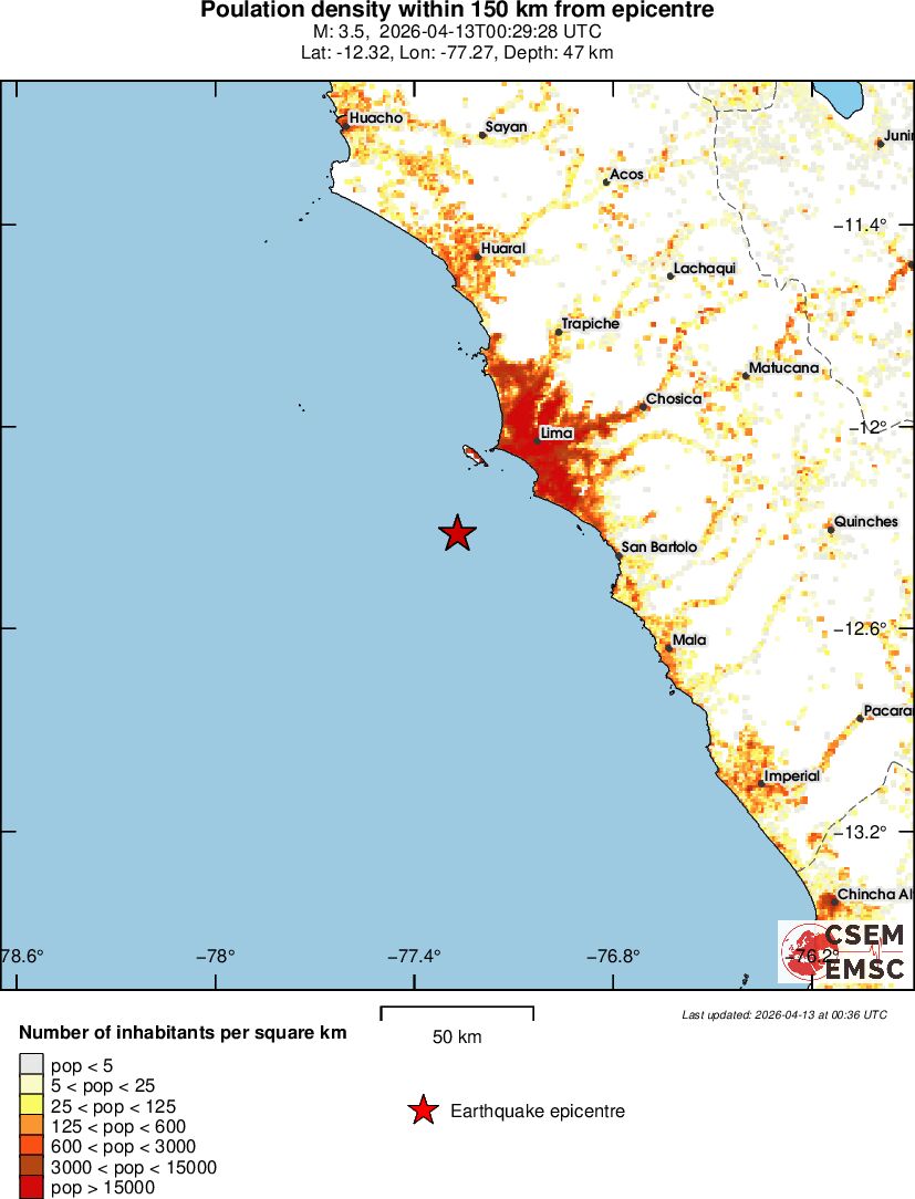 population