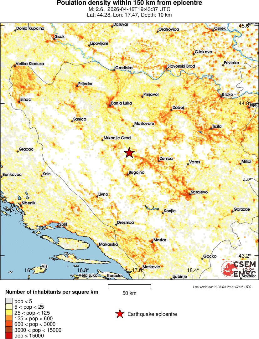population