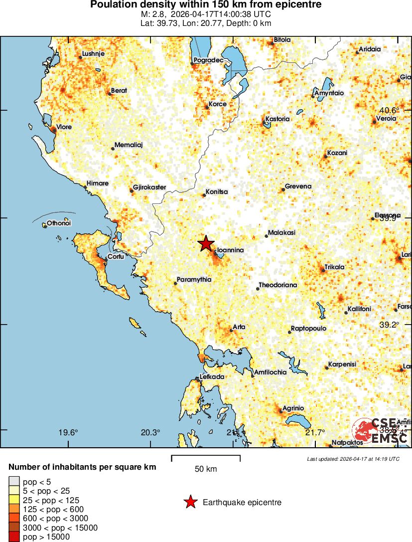 population
