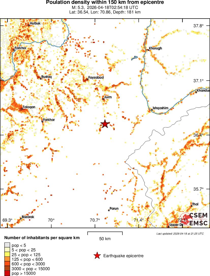population