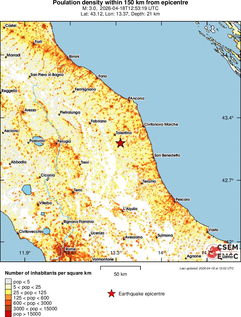 population
