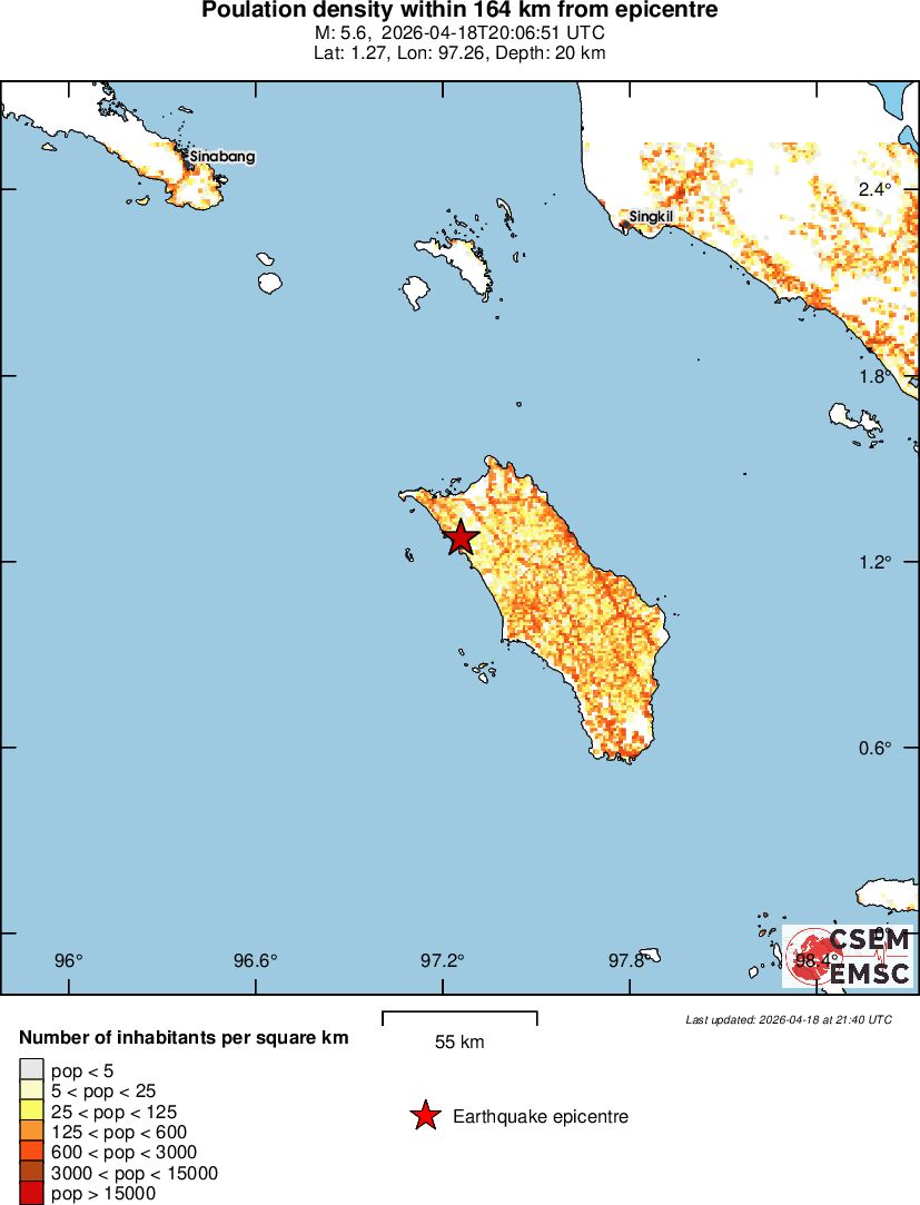population