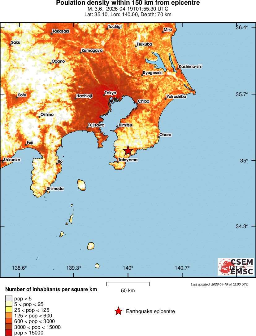 population