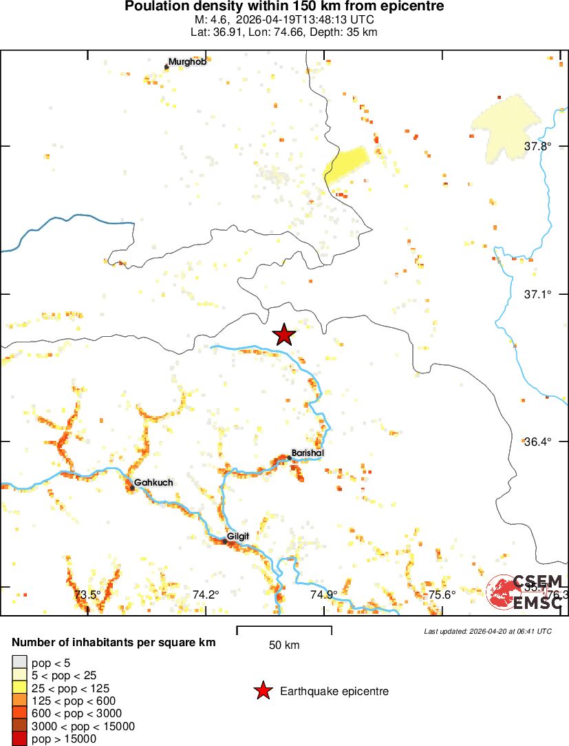 population