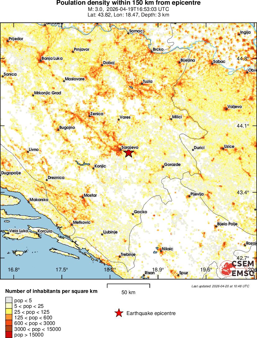 population