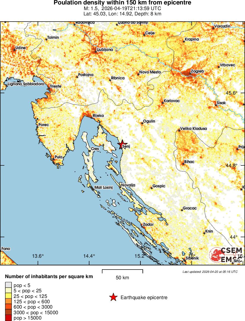 population