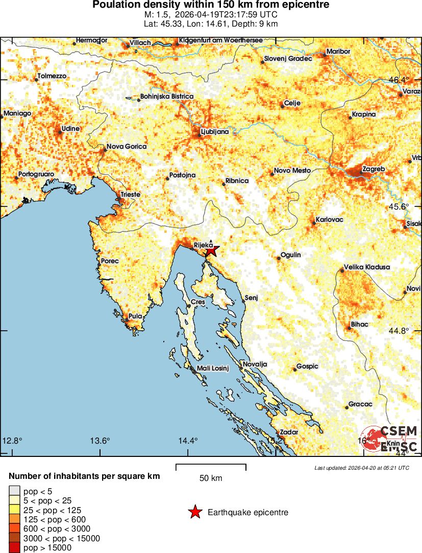 population
