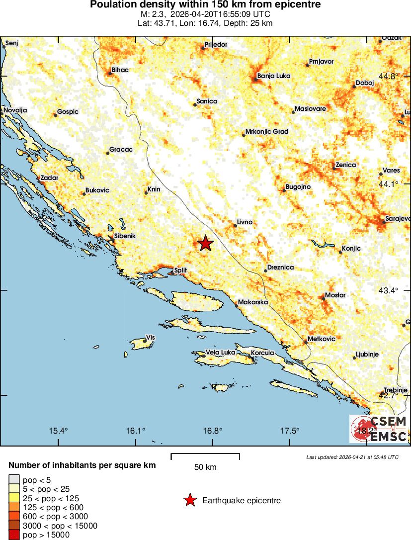 population