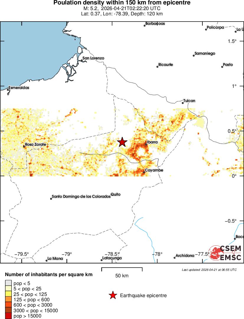 population