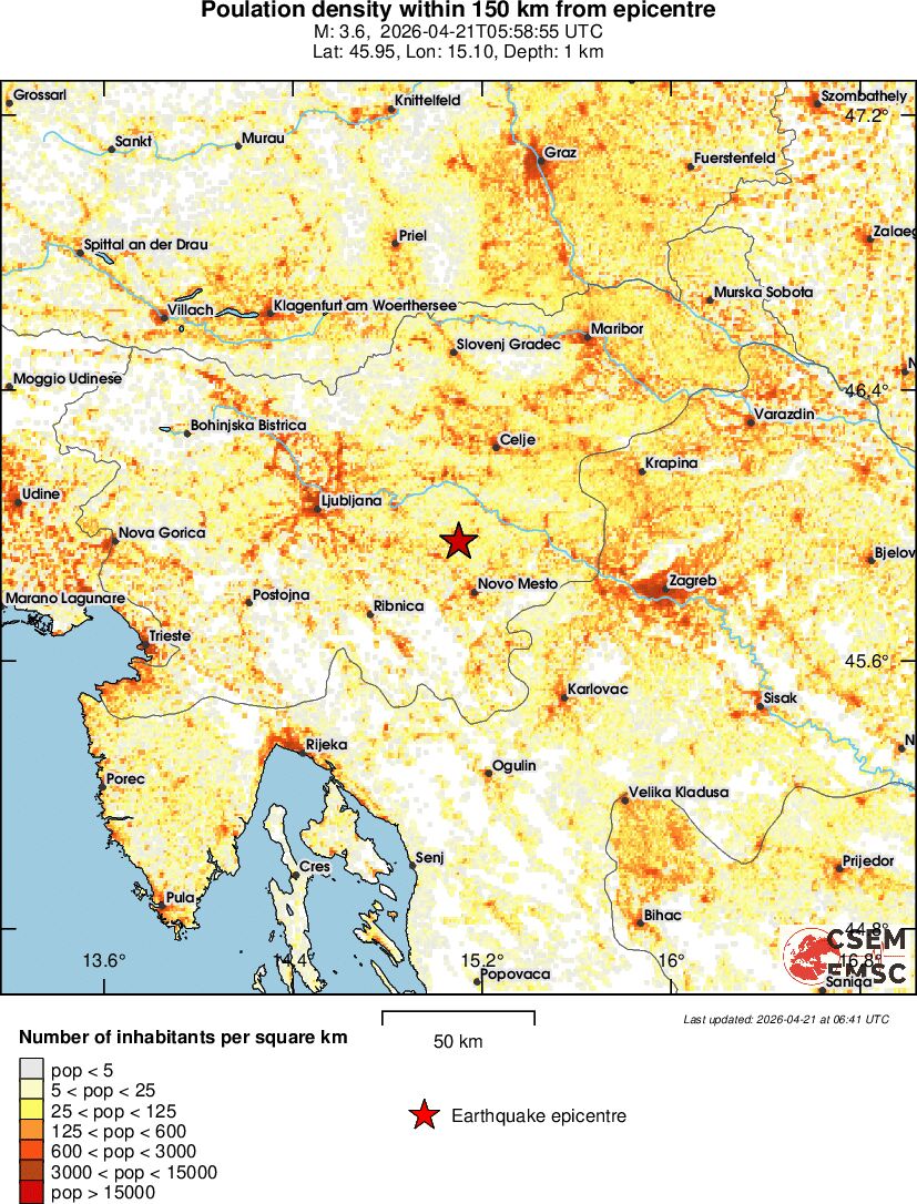population