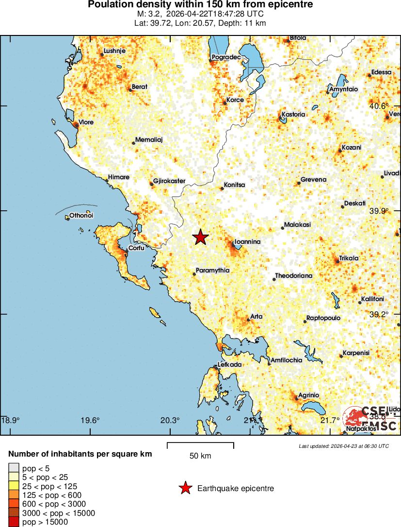 population