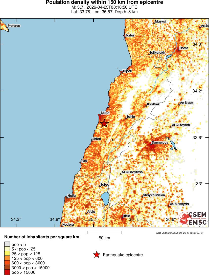 population