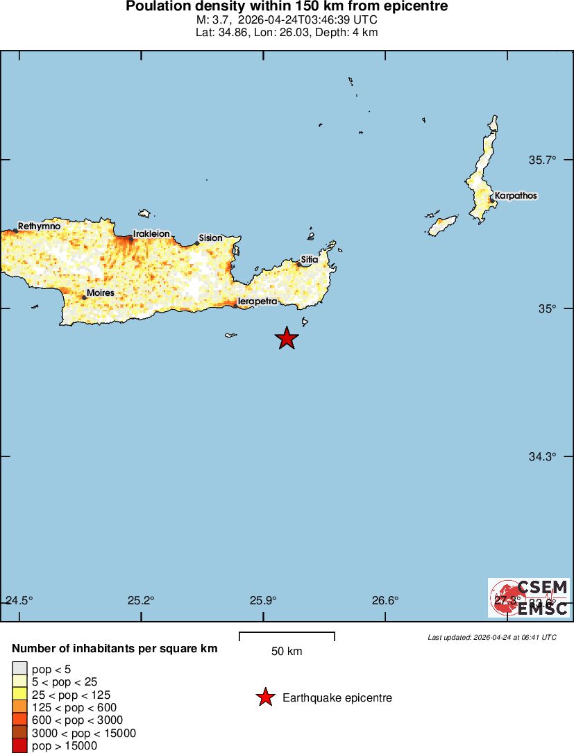 population