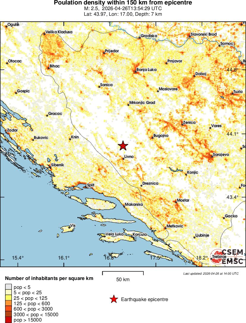 population