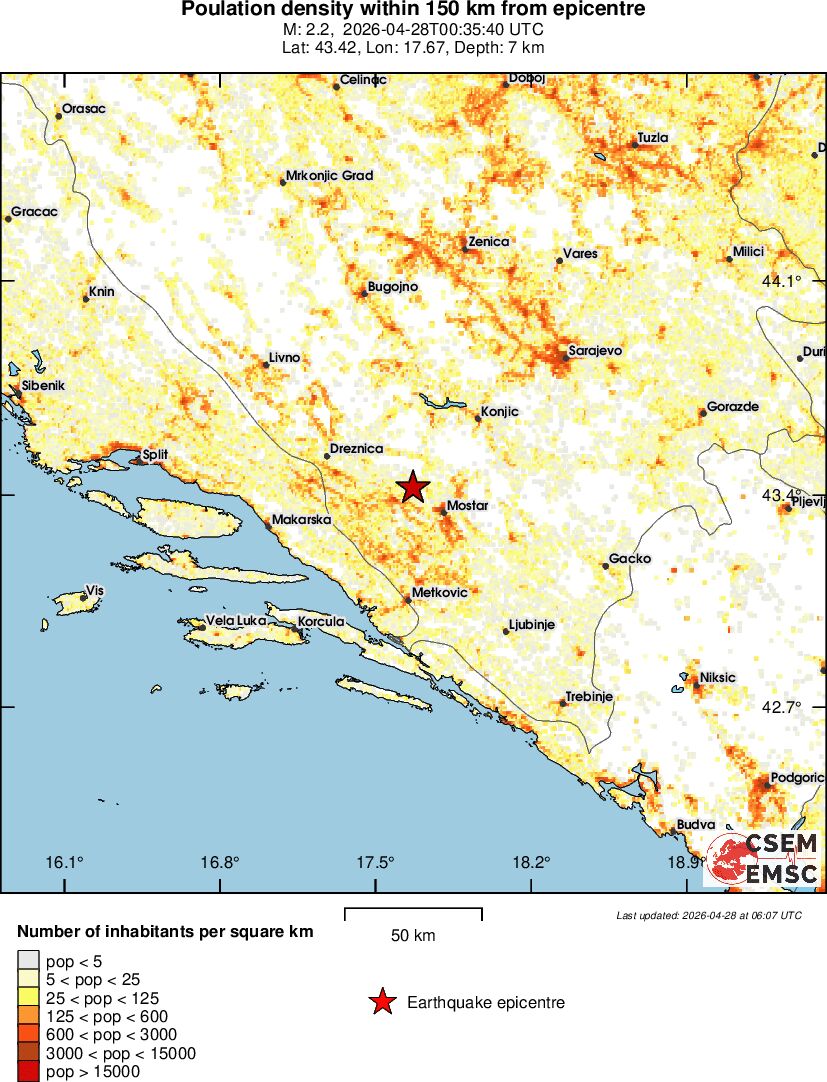 population
