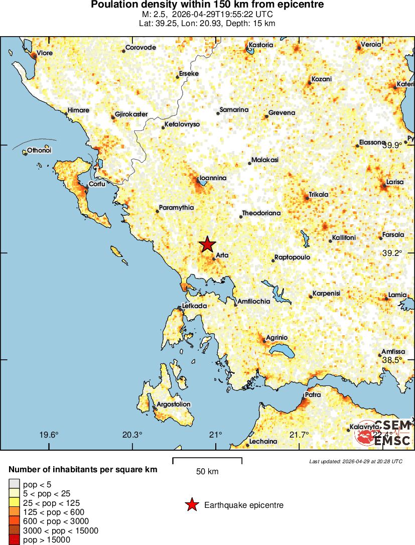 population