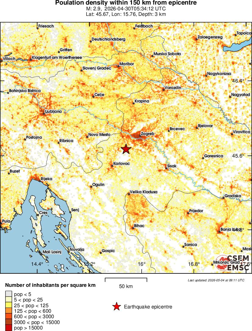 population