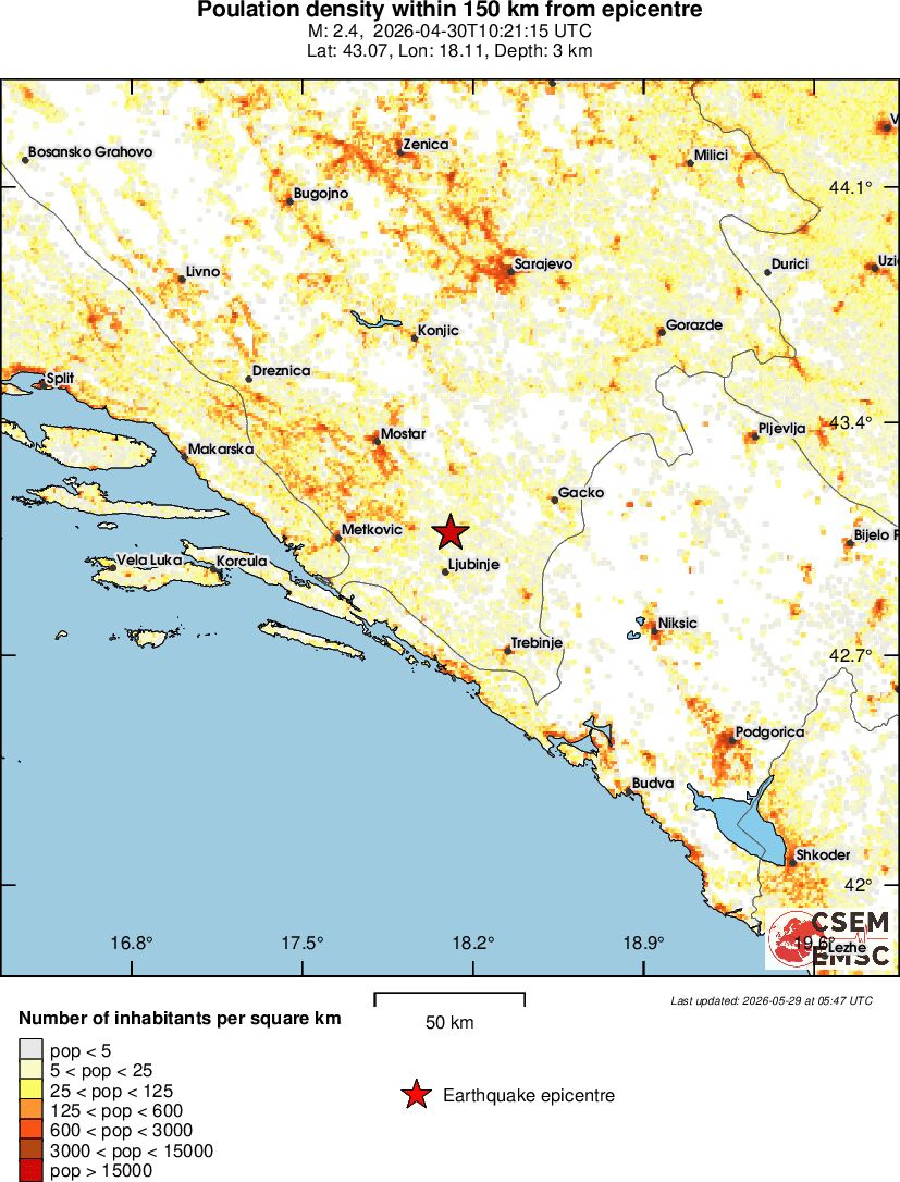 population