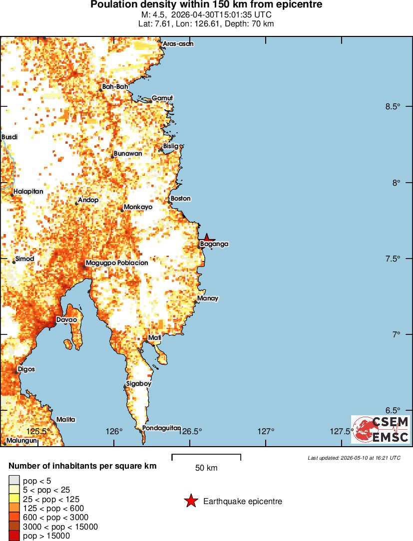 population