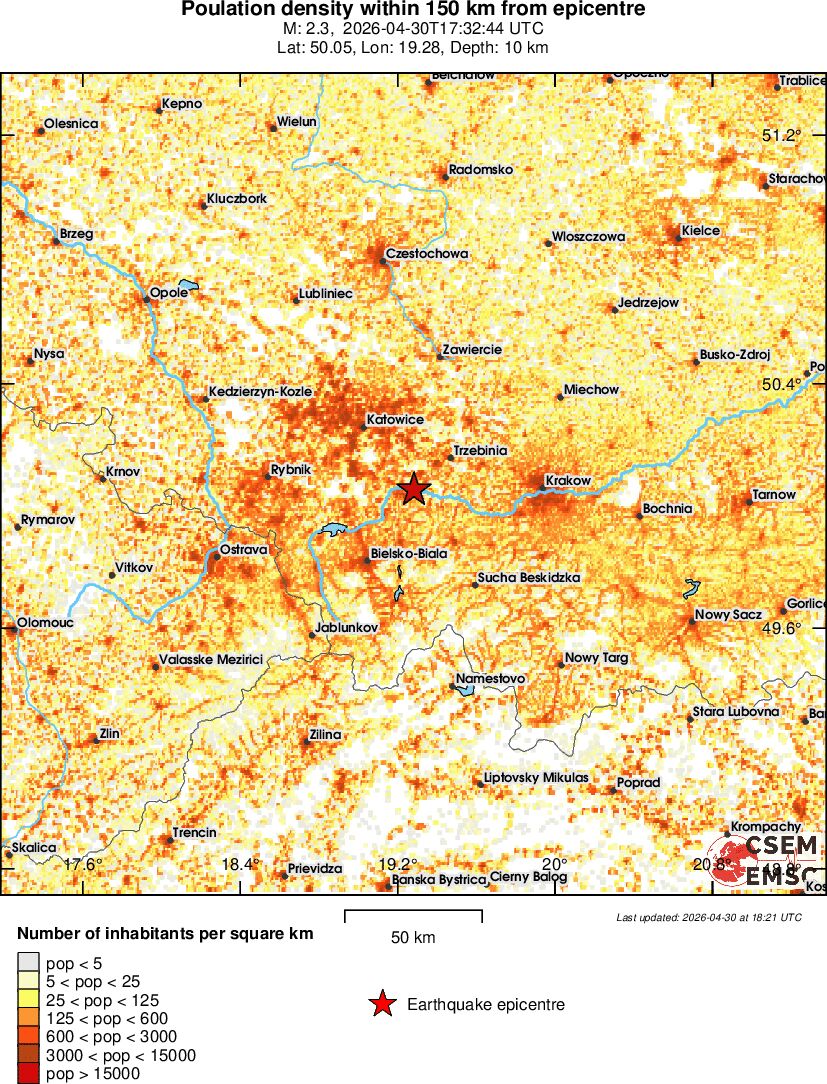 population