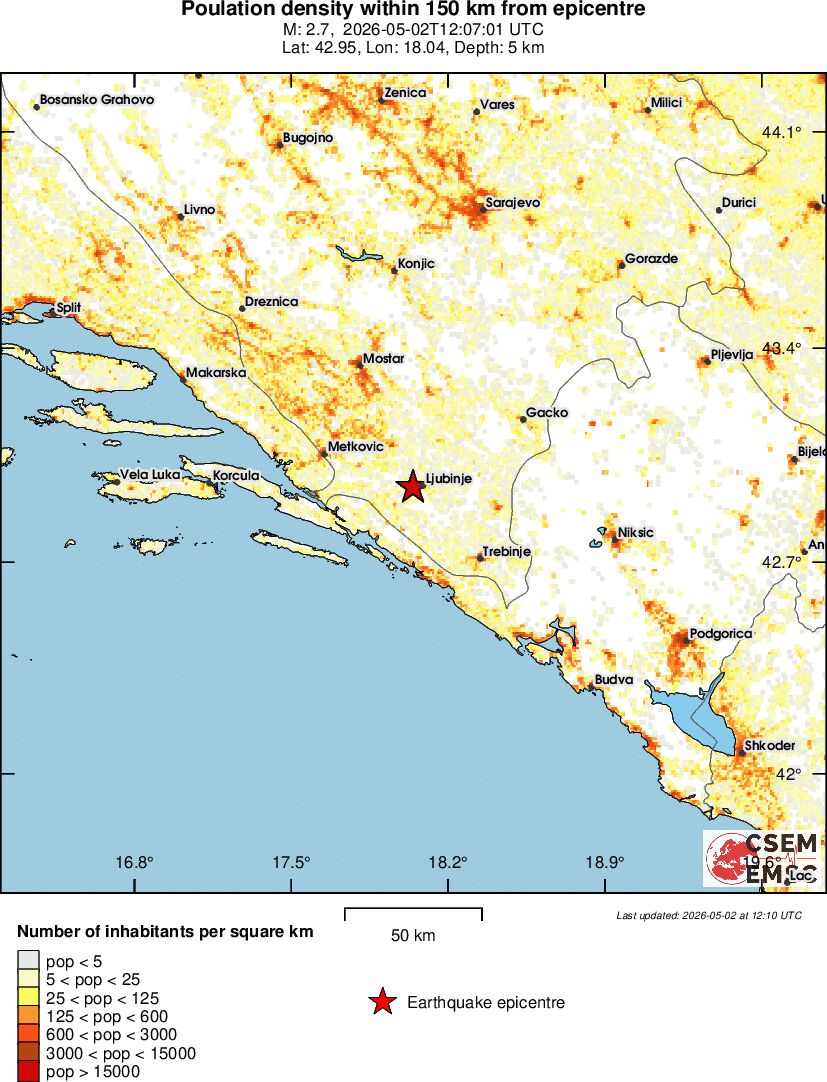 population